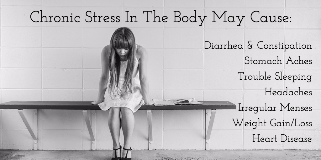 Chronic-Stress_IBS-1024x512.png